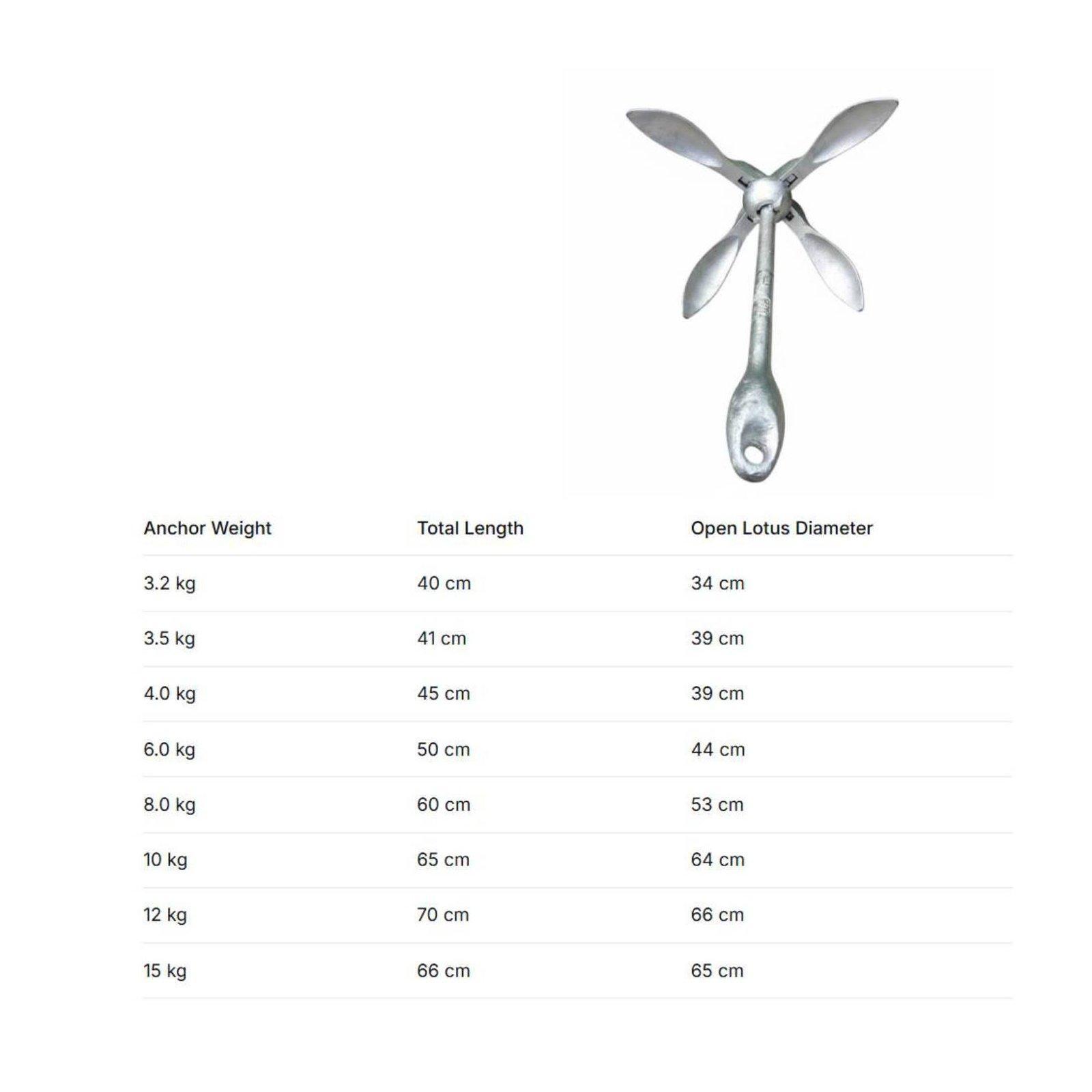 Verzinkter Bootsanker aus Kohl – Fishing Kayak Anchor Bewertung und Preis